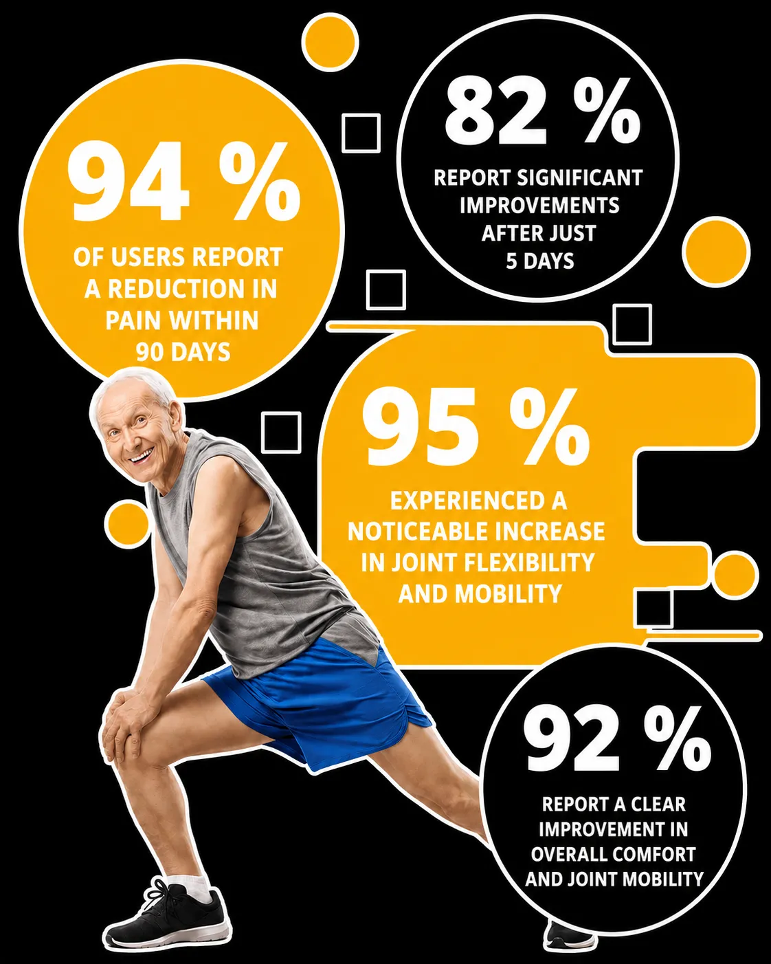 Active Move benefits for mobility, joint comfort and daily activity